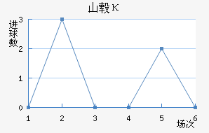 ɽ챦ʯ