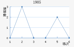 ϣ1905