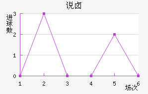 ˵±