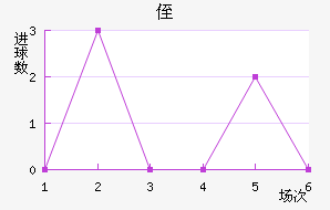 ֶ