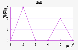 HAEֽ