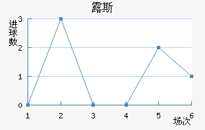¶˹ս