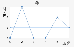 ˸