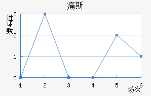 ʹ˹