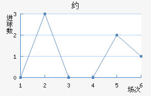Լ
