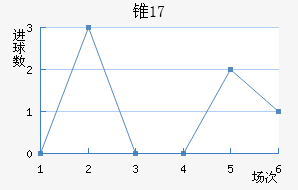 ׶˹U17