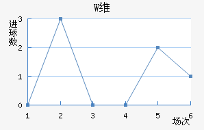 Wά