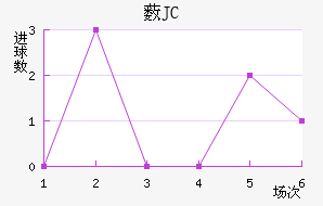 ޴JC