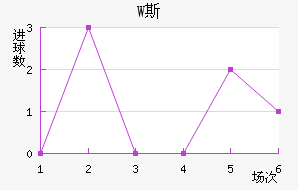 W˹