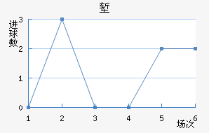 ǵ½
