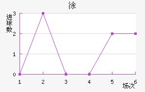 Ϳ