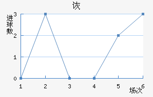 ڶ