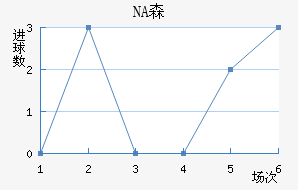 NAɭ