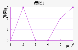 ŵɭU21