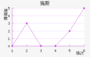 ʩ˹