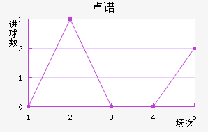 ׿ŵ