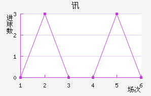 Ѷս