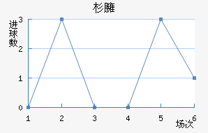 ɼӷ