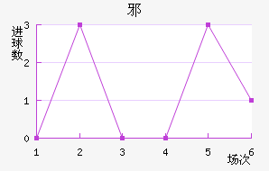 а½