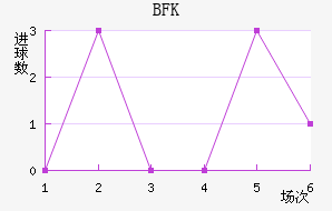 BFKͷ