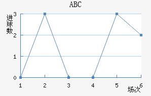 ABC