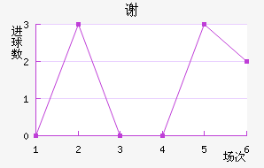 л