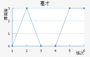 忲ū