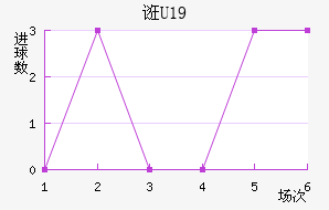 ڿU19