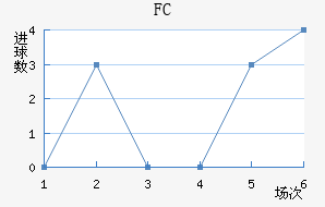 FC