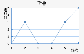 ˹³