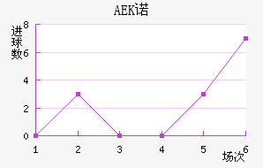 AEKŵ