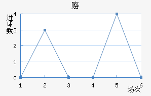 ¸δ