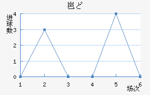 ᱤɣ½