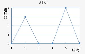 AIK ɽ