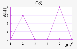 ¬ϴ