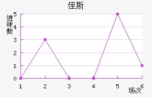 ֶ˹