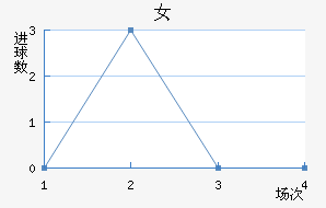 Ů
