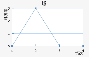 հ