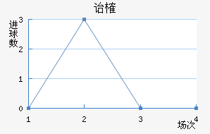 ڱȶ