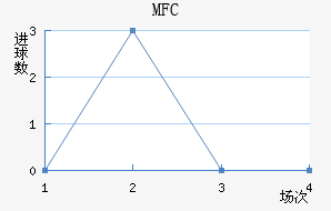 MFC
