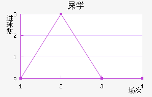 ʺѧ