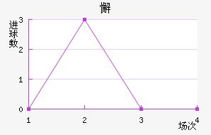 иؽ