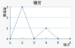 շƶ½