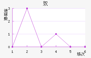 ūǽ