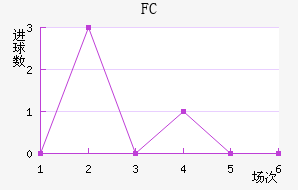 FC