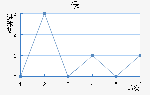 µ