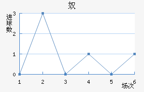 ū