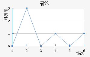 긣˹