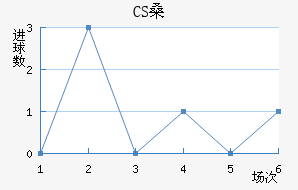 CSɣ̭