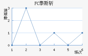 FC̩˹ն